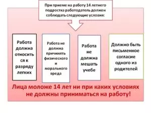Правила приема на работу несовершеннолетних