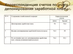 Депонированная заработная плата