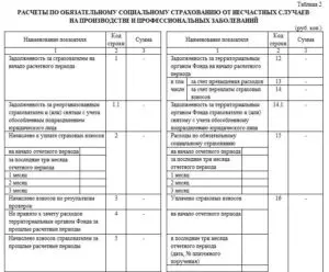 4-ФСС за 3 квартал 2021 года