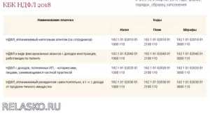 КБК НДФЛ за работников 2021