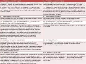 Кто оплачивает оценку недвижимости продавец или покупатель