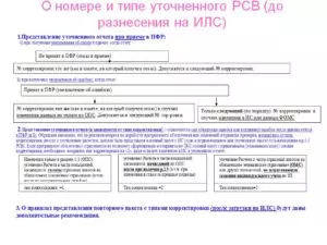 Штрафы за несдачу отчетности в ПФР