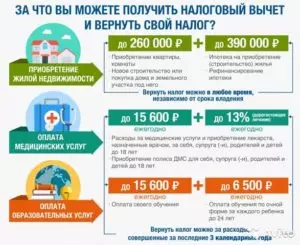 За какие покупки можно вернуть подоходный налог