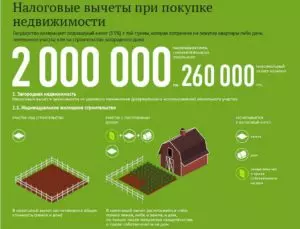 Как получить деньги за покупку дома