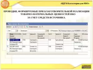 Бухгалтерские проводки пожертвование