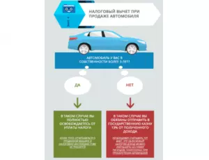 Подоходный налог с продажи автомобиля