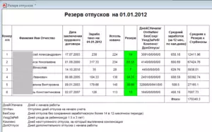 Резерв на оплату отпусков