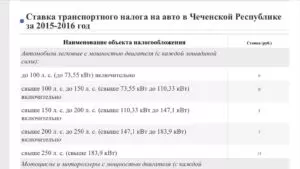 Налог на авто в нижегородской области 2021
