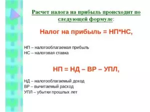 Расчет налога на прибыль
