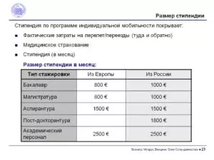 Размер стипендии для студентов в 2021 году