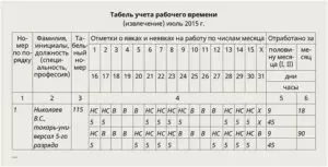 Как в табели указать часы при ненормированном рабочем дне