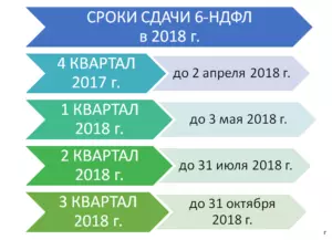 6-НДФЛ: сроки сдачи 2021