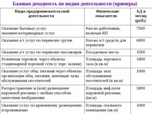 Базовая доходность