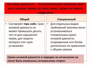 Срок исковой давности по договору подряда по оплате