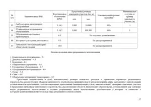 Минимальный размер земельного участка в крыму