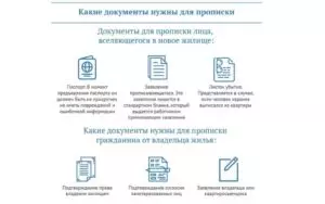 Какие документы нужны для прописки через мфц