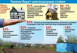 Налог на загородный дом 2021