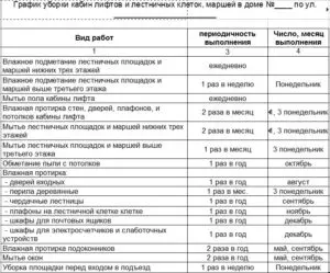 Нормативы уборки подъездов многоквартирных домов в москве