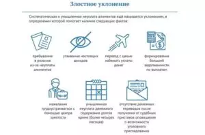 Что грозит за неуплату алиментов в 2021 году в россии